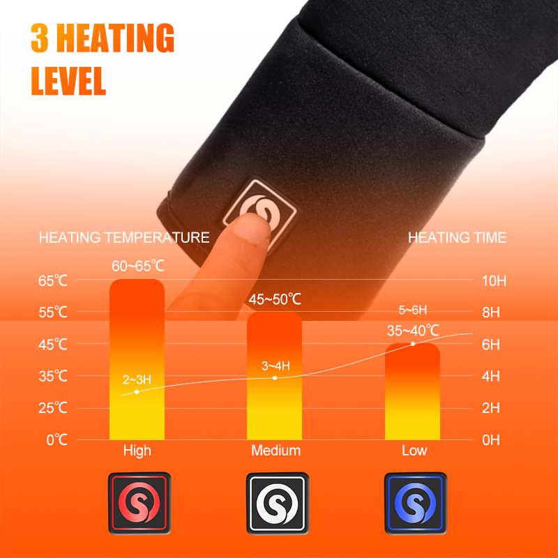 ชาร์จไฟฟ้า Liner ถุงมืออุ่นฤดู - Heated Gloves Electric บทวิจารณ์และราคา